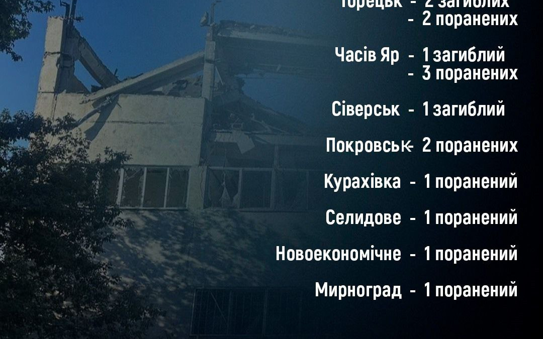 Обстріли 26 вересня: в Покровську та Мирнограді є поранені