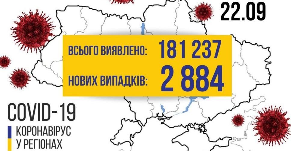 COVID-19 в Україні: +2884 випадки за добу