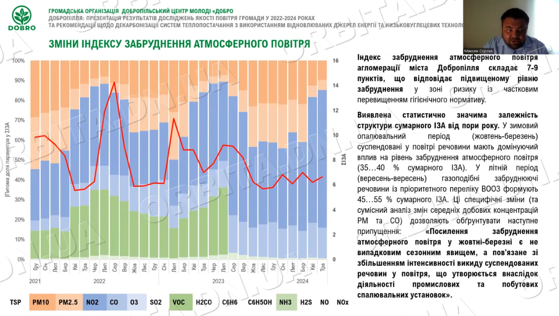 Три роки досліджень. Добропільські еко-активісти презентували результати моніторингу повітря