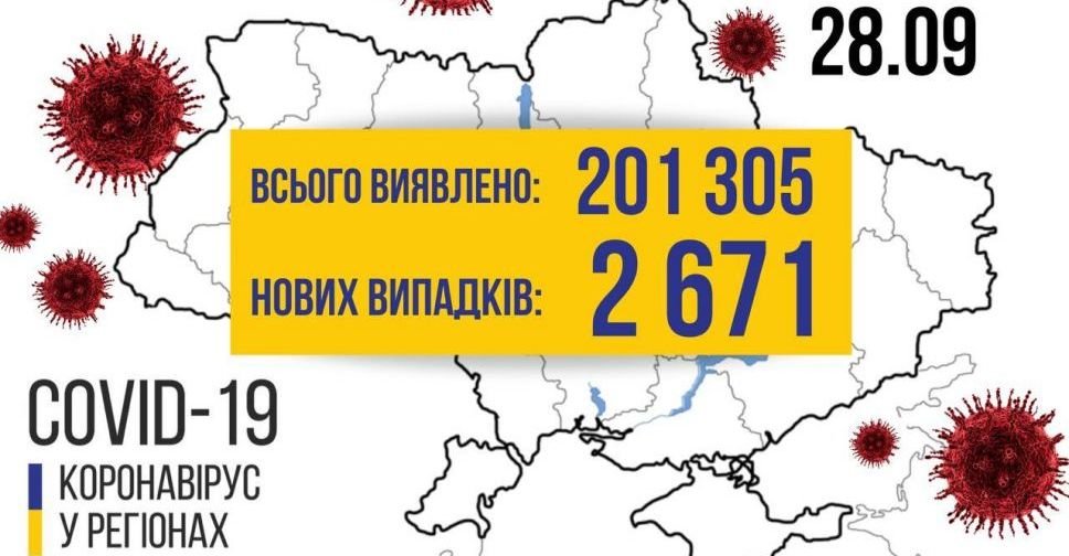 COVID-19 в Україні: кількість заражень перевищила 200 тисяч