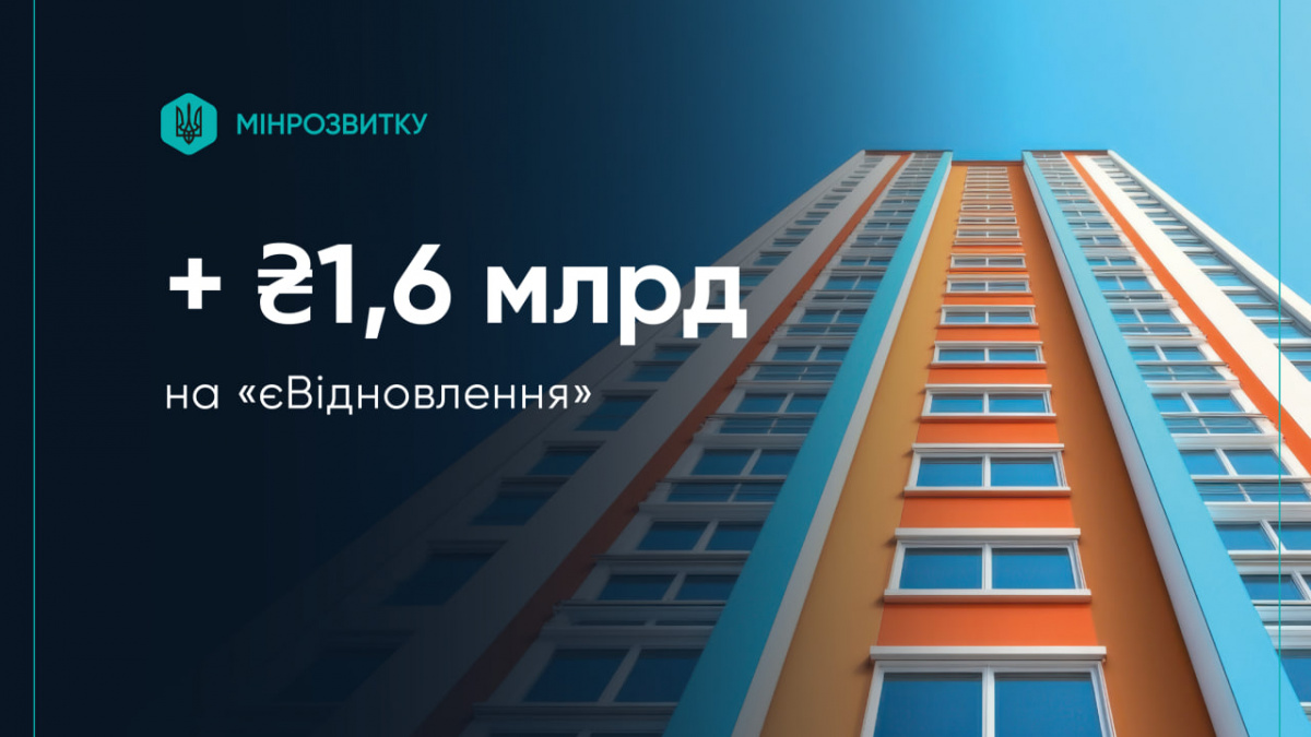 Ще 1,6 млрд грн виділено на реалізацію програми «єВідновлення»