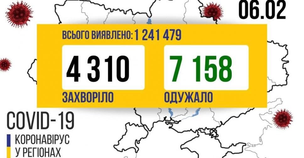 COVID-19 в Україні: +4 310 нових випадків