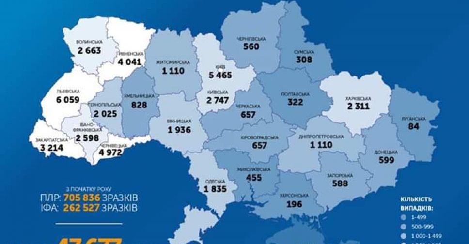 В Украине зафиксировано более 900 случаев коронавируса за сутки