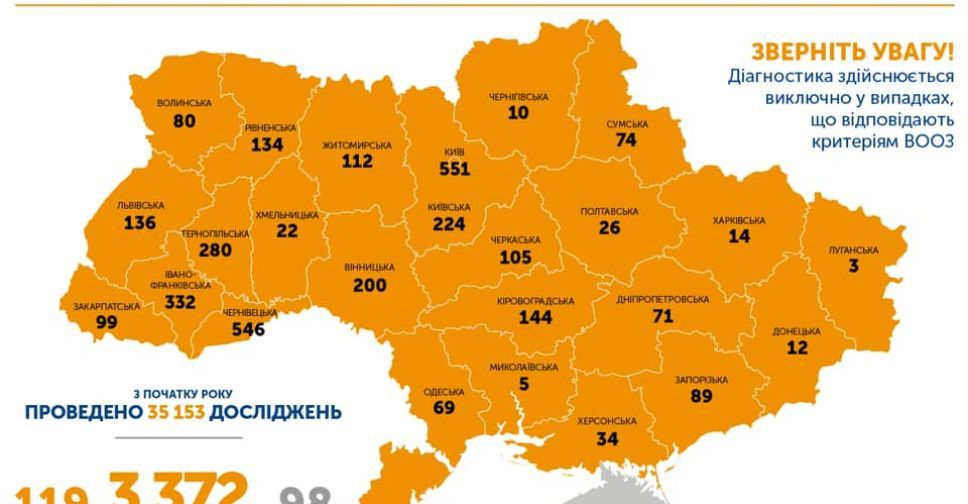 В Україні підтверджено 3 372 випадки COVID-19