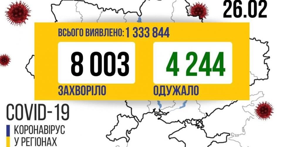COVID-19 в Україні: знову 8 тисяч випадків за добу