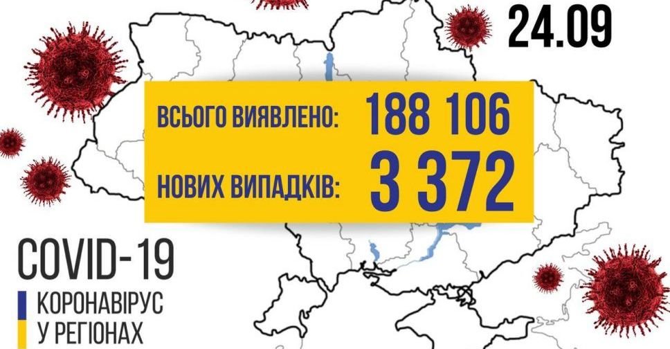 COVID-19 в Україні: +3372 випадки за добу