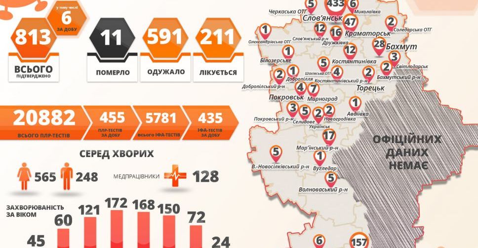 В Донецкой области заболело коронавирусом 6 и выздоровело 107 человек