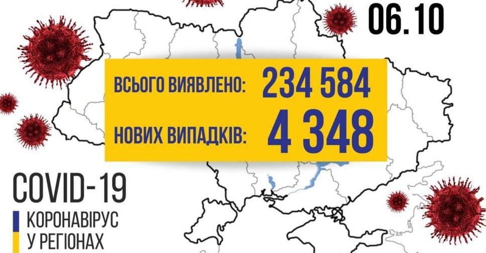 COVID-19 в Україні за добу: 4348 нових випадків
