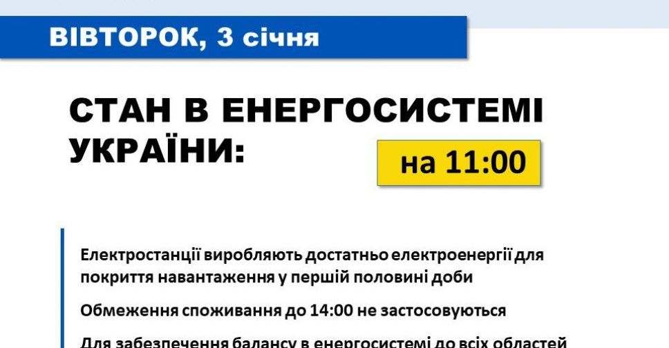 Сьогодні до 14:00 обмеження споживання електрики в Україні не застосовуватимуться – Укренерго