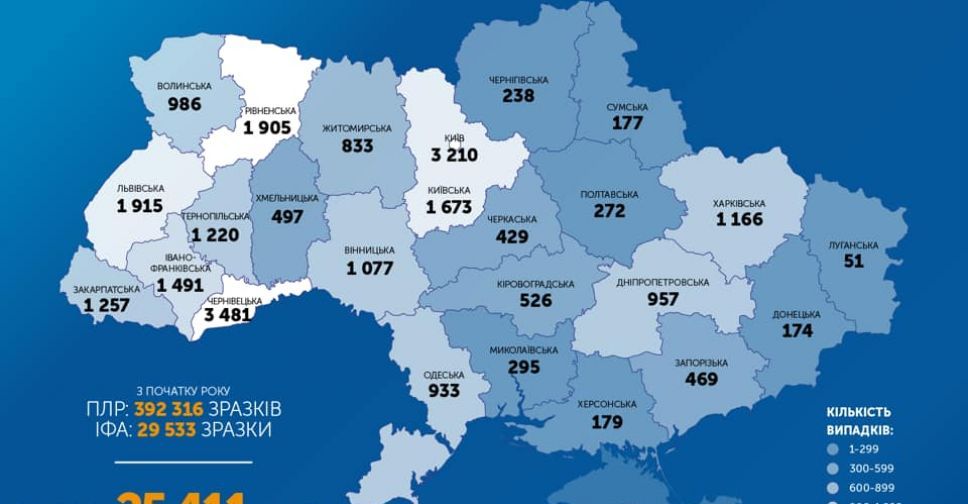 За добу в Україні виявлено 588 випадків зараження Covіd-19