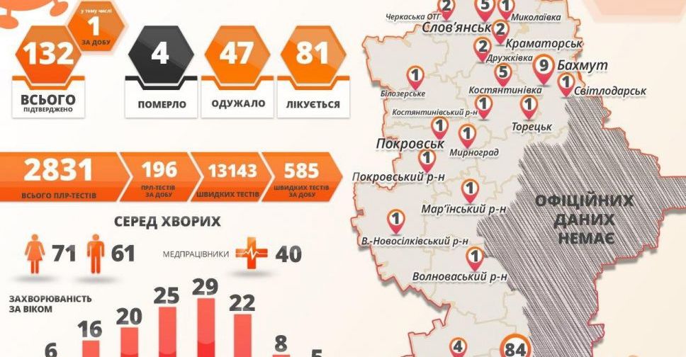 В Донецкой области –  новый случай коронавируса