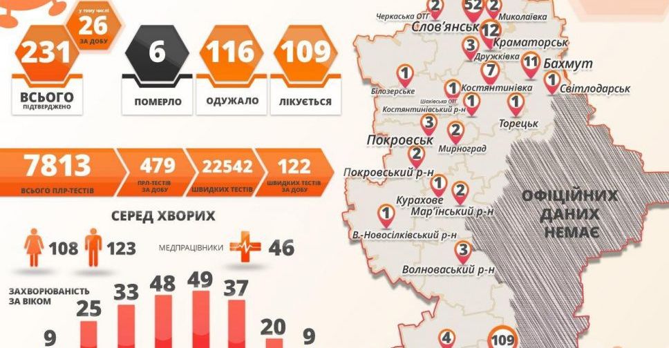 Подробности о 26 заболевших COVID-19 в Донецкой области и летальном случае в Покровске