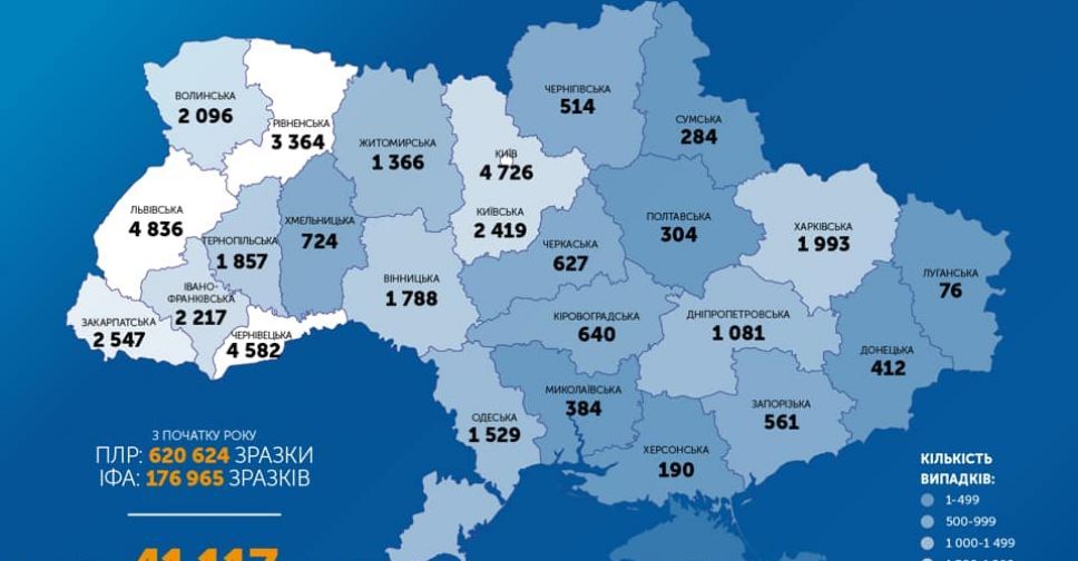 Кількість хворих на COVID-19 в Україні перевищила 41 тисячу