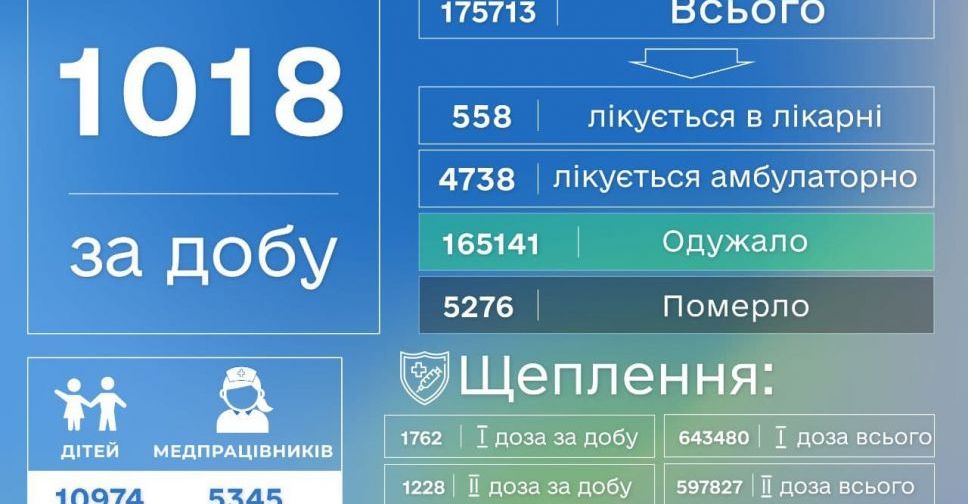 Статистика COVID-19 в Донецкой области за 25 января