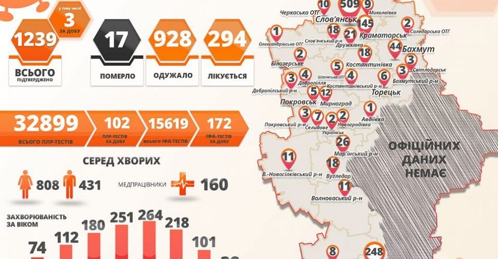 COVID-19 в Донецкой области - 3 новых случая за сутки