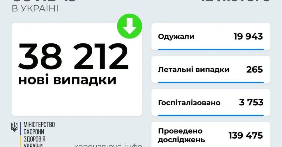 Про кількість нових заражень COVID-19 в Україні