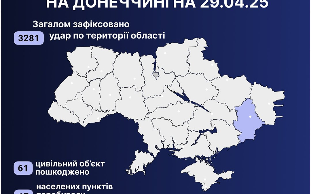 5 людей загинуло, 4 зазнали поранень, зокрема дитина, через російські удари по Донеччині