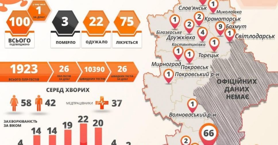 За выходные на Донетчине – один заболевший и двое выздоровевших от COVID-19