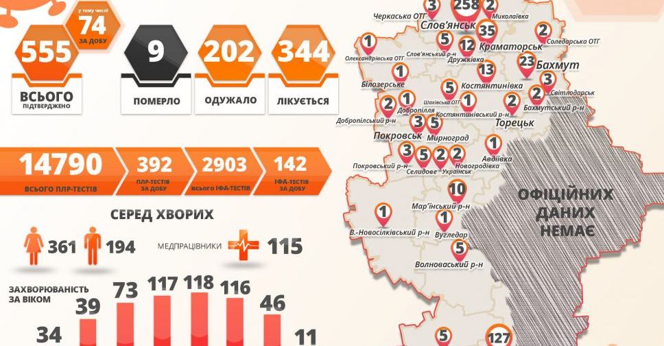 В Донецкой области – 74 новых случая COVID-19