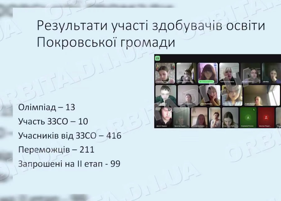 Підсумки олімпіад: перемоги та нові можливості для школярів Покровської громади
