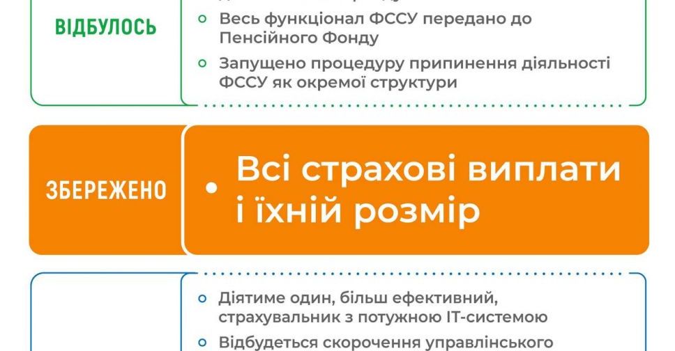 З 1 січня всі страхові виплати здійснює Пенсійний фонд України: що це означає для громадян