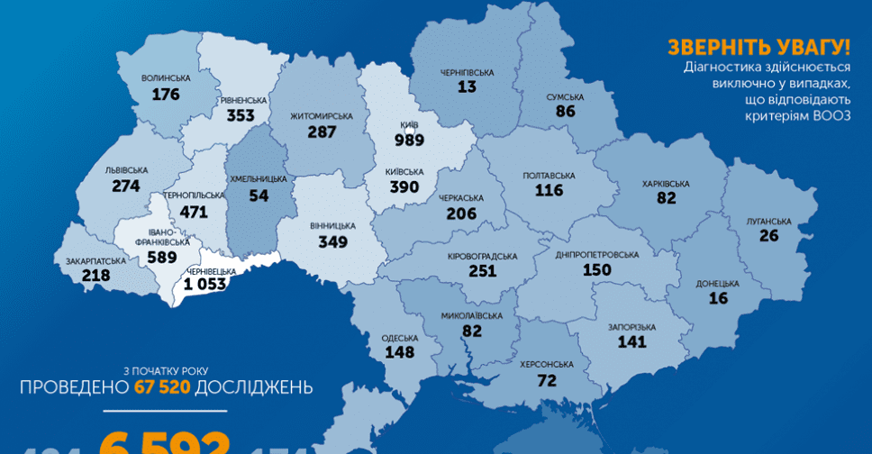 +467: в Україні підтверджено 6592 випадки COVID-19