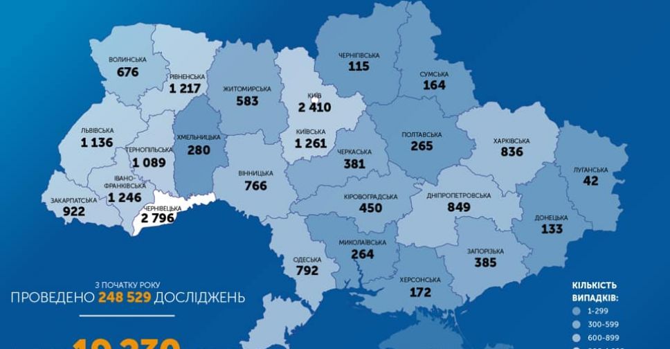 COVID-19 в Україні: одужало майже шість тисяч пацієнтів