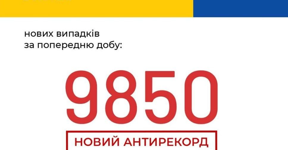 COVID-19 в Україні: антирекордні 9850 випадків