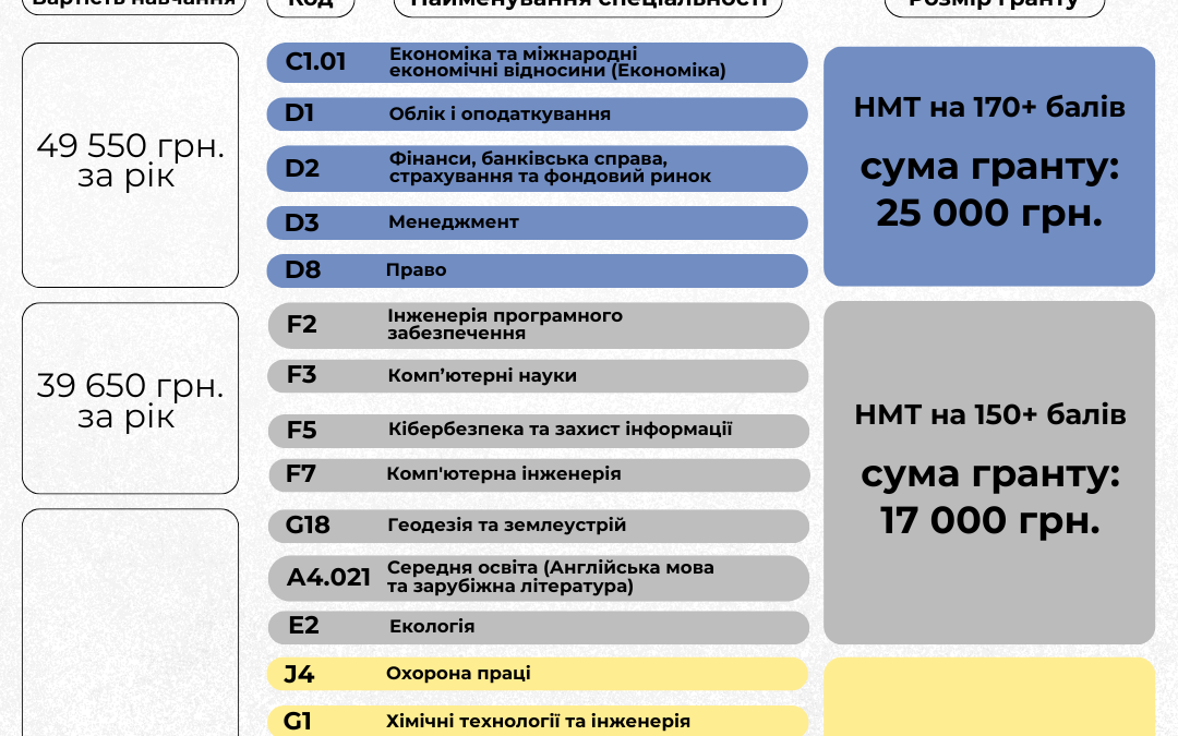 Вступна кампанія ДонНТУ: залежно від результатів НМТ можна отримати грант на навчання