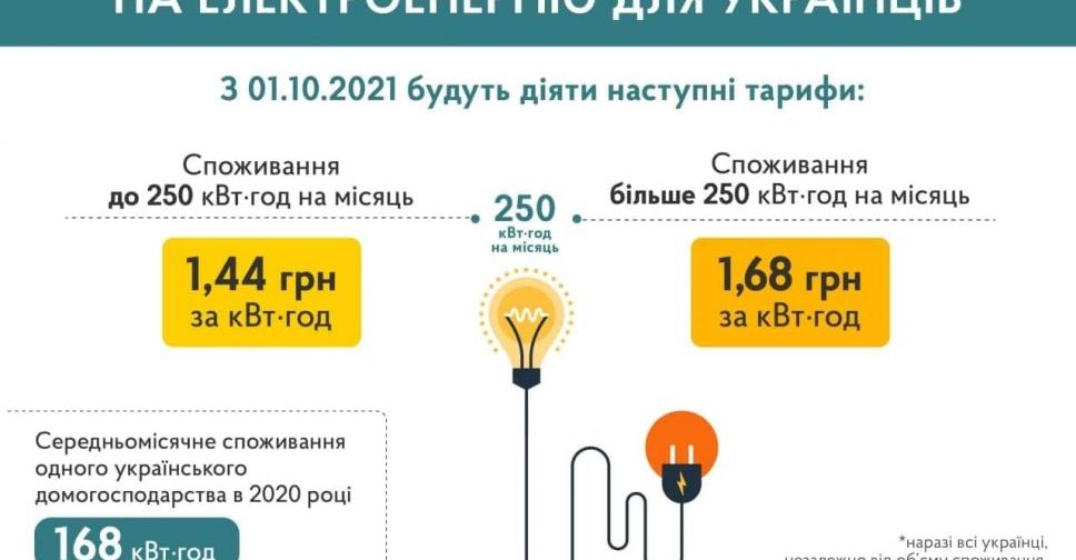 Уряд знижує тарифи на електроенергію для українців