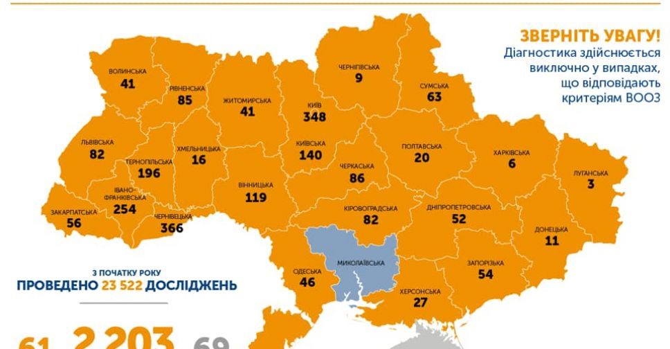 В Україні підтверджено 2203 випадки COVID-19 – ЦГЗ