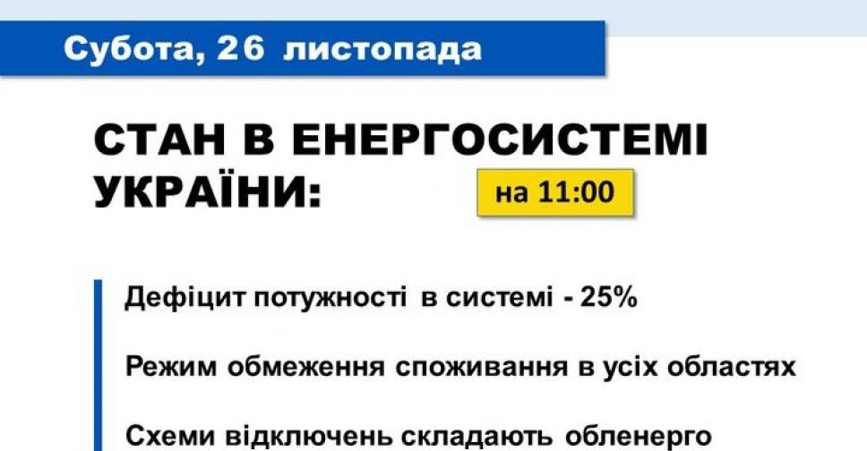 Енергетики продовжують відновлювати енергосистему – Укренерго