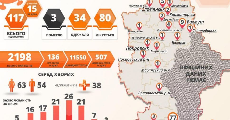В Донецкой области – 15 новых случаев коронавируса