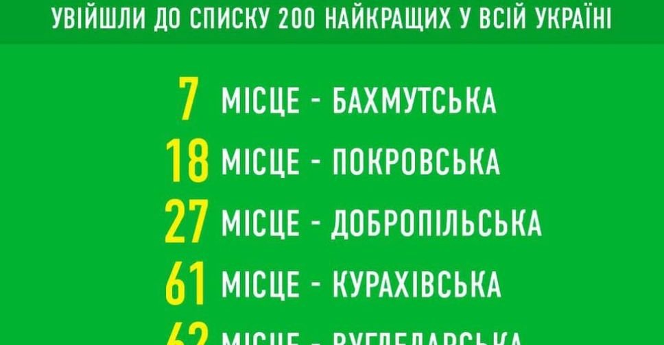 13 громад Донецкой области вошли в топ-200 ОТГ Украины