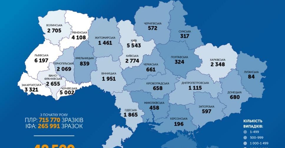 В Украине – 48 500 подтвержденных случаев коронавируса
