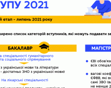 В Україні наступну вступну кампанію планується провести в липні 2021 року: що змінилось