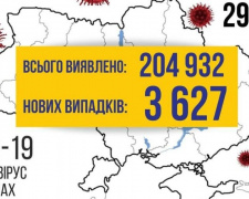 COVID-19 в Україні: +3627 випадків