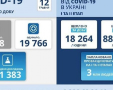 За добу в Україні виявили 4 538 нових випадків зараження COVID-19