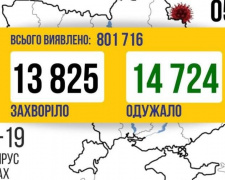 COVID-19 в Україні: 13825 нових випадків зараження