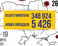 COVID-19 в Україні: +5426 випадків