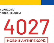 COVID-19 в Україні: антирекордні 4027 випадків за добу