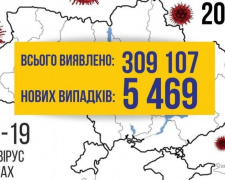 COVID-19 в Україні: +5469 випадків