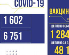 COVID-19 в Україні: 1 602 нових випадків за добу