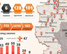 COVID-19: в Донецкой области за сутки заболели 4 и выздоровели 6 человек