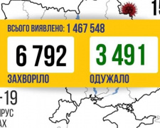 В Україні за неділю виявили 6 792 нових випадки COVID-19