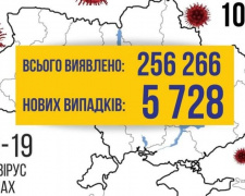 COVID-19 в Україні за добу: 5728 нових випадків