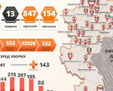 Число выявленных в Донецкой области случаев COVID-19 превысило тысячу