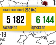 COVID-19 в Україні: 5 182 нових випадки