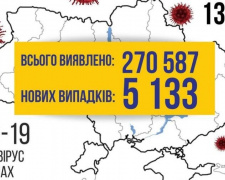 COVID-19 в Україні: більше 5000 нових випадків за добу