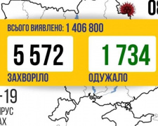 COVID-19 в Україні: 5 572 нових випадки за добу